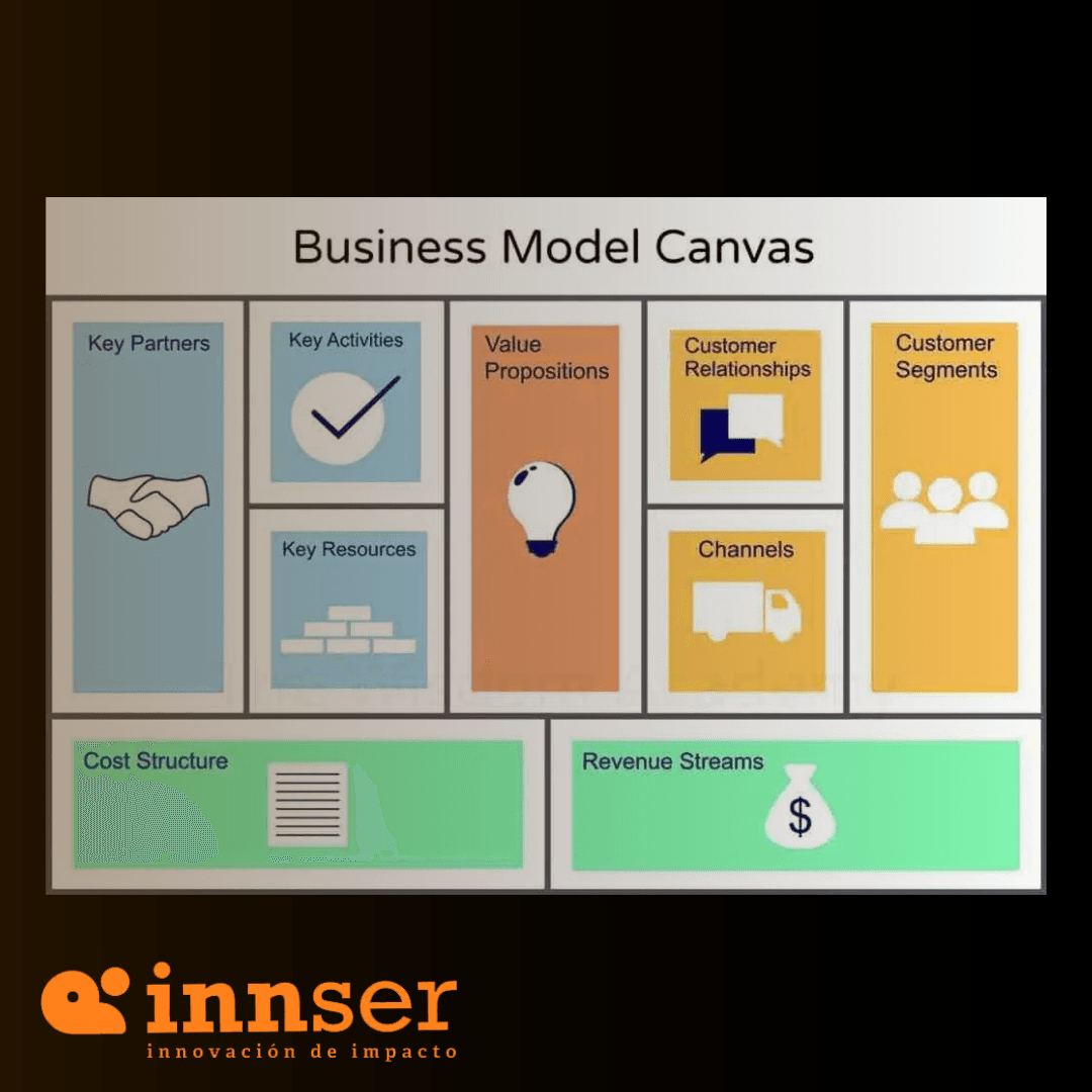 Business Model Canvas